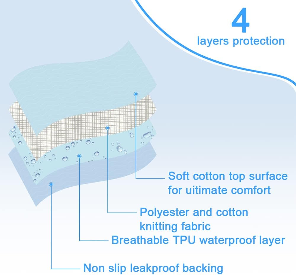 2 Pack Bed Pads for Incontinence Positioning Bed Pad with Handles for Lift and Transfer Reusable Waterproof Bed Pads Washable Incontinence Bed Pads for Elderly Hospital Home Care 36” × 34”